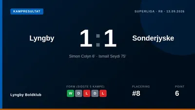 Lyngby Boldklub: Simon Colyn bragte Lyngby foran efter seks minutter, inden Ismaïl Seydi udlignede for Sonderjyske i det 75