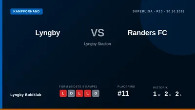 Lyngby Boldklub, som ligger på 11. pladsen, tager imod Randers FC i en vigtig Superliga-kamp fredag aften på Lyngby Stadion